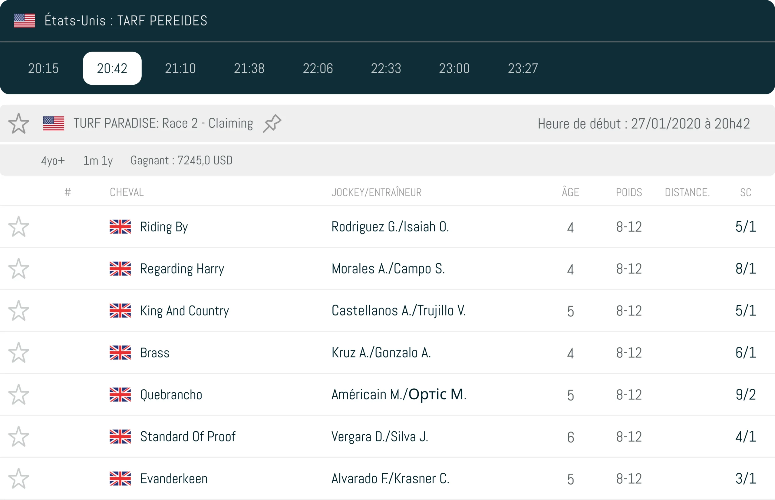 Tableau des courses de chevaux