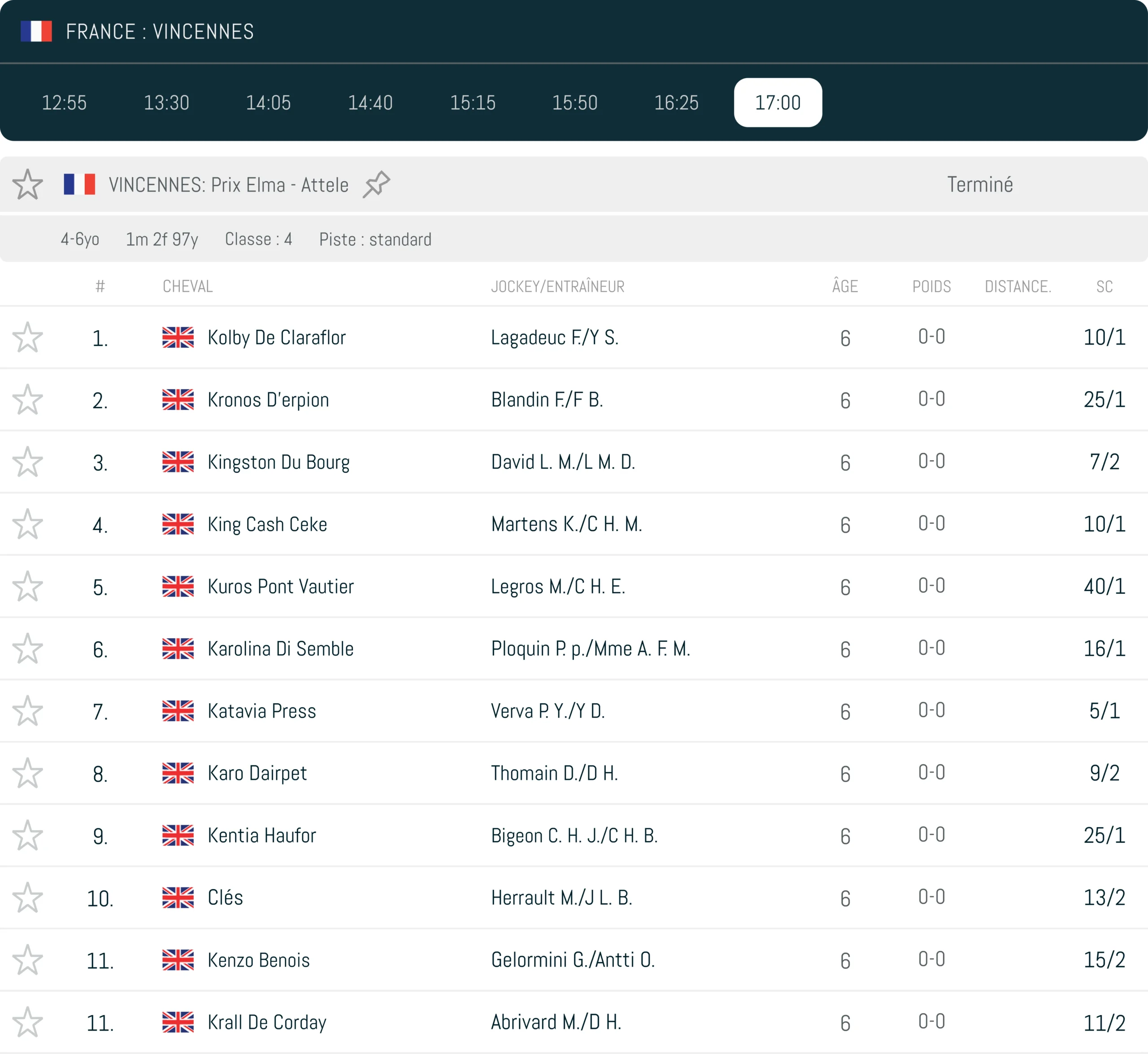Tableau des courses de chevaux